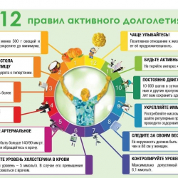 12 правил активного долголетия - Пансионат для пожилых и инвалидов, Екатеринбург