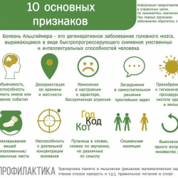 10 основных признаков Альцгеймера - Пансионат для пожилых и инвалидов, Екатеринбург
